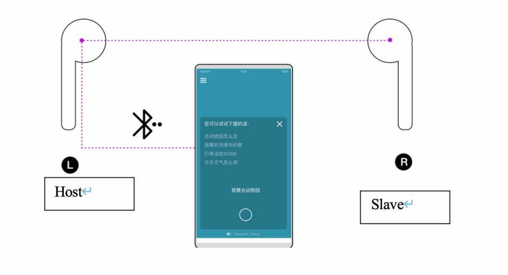 Translation Headphones Bluetooth view
