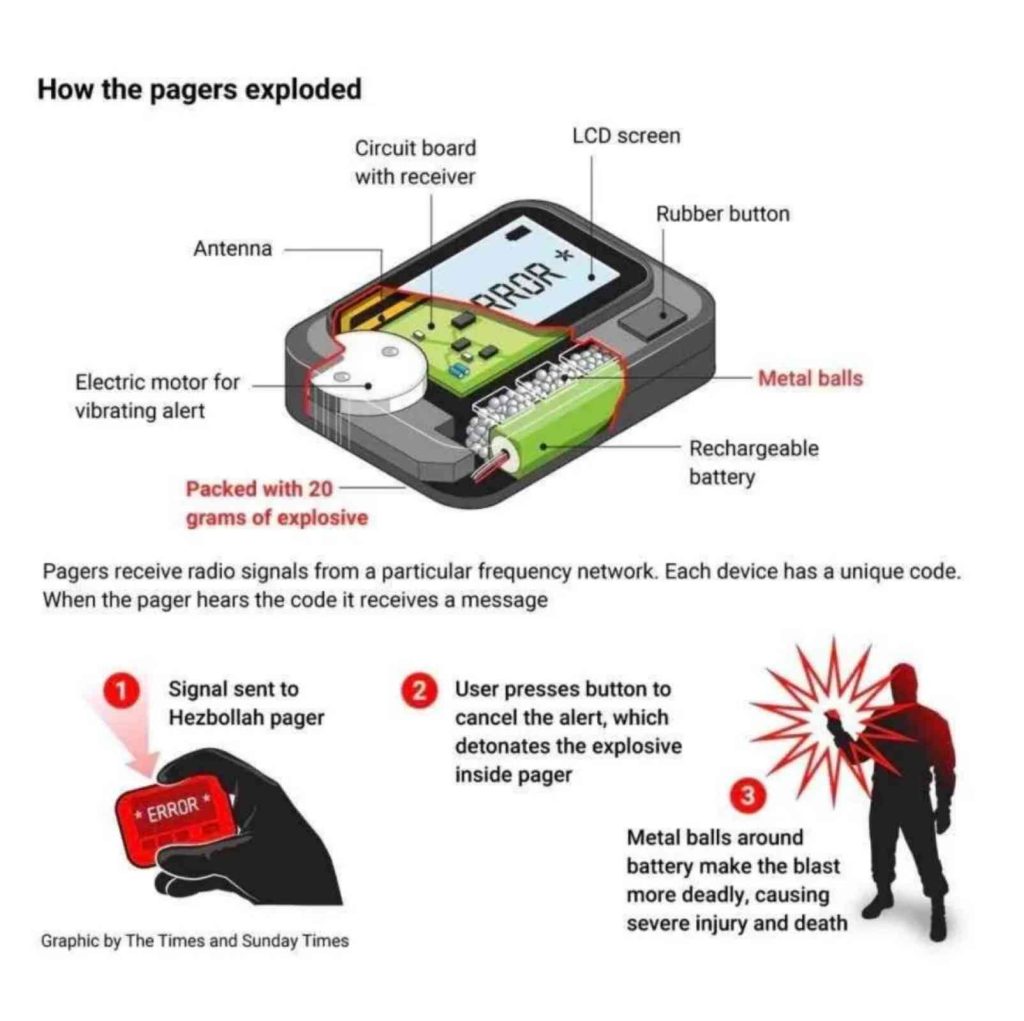 The BP pagers design