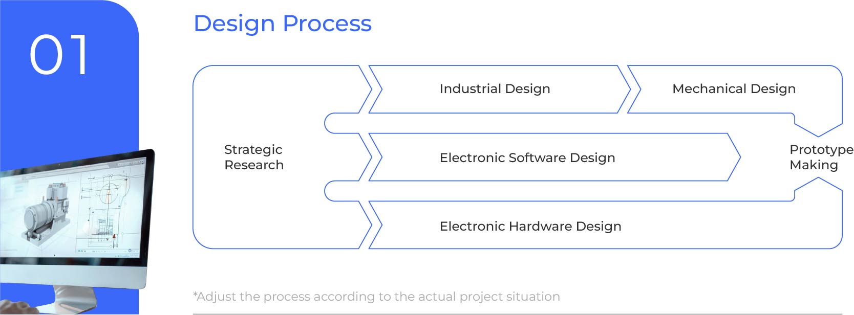 Product design process stages
