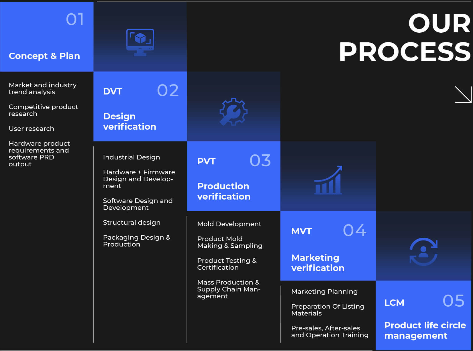 Mobile service page screenshot