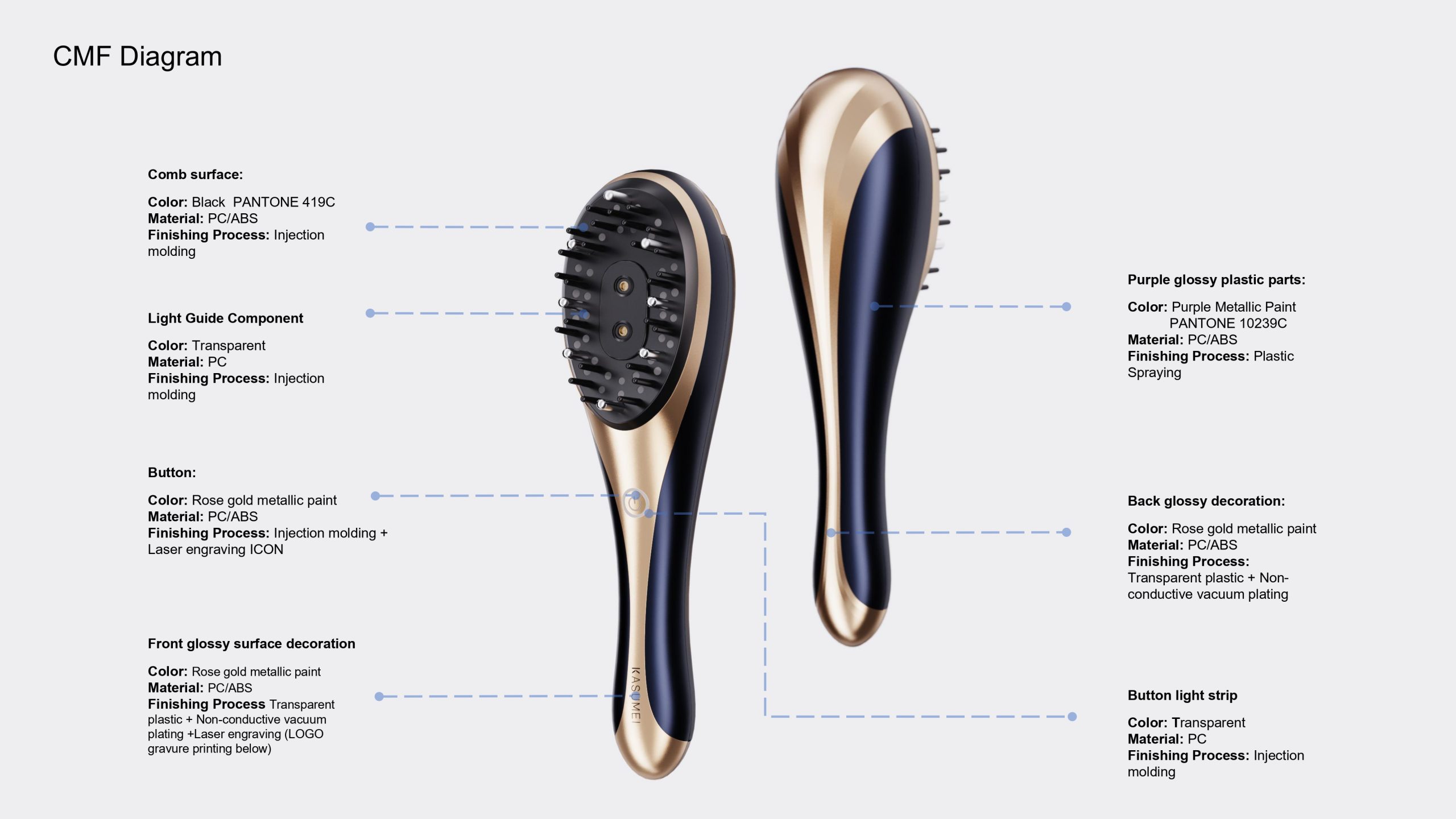Medical-industrial-design-cmf