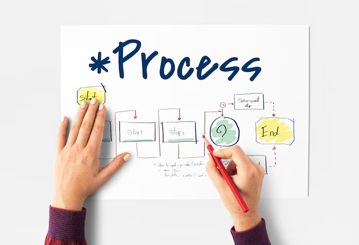 product development