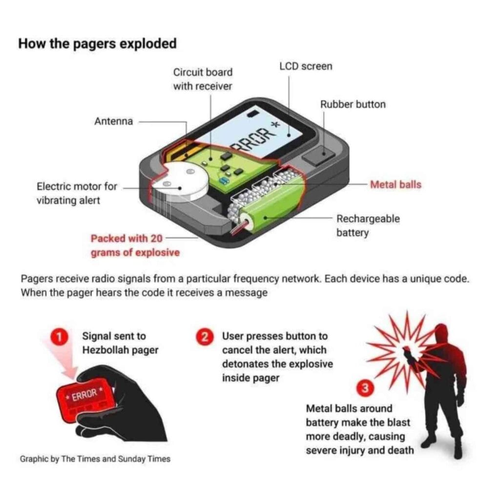 The BP pagers design