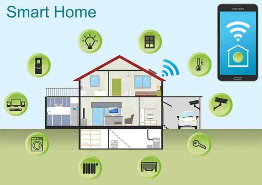 electronic design- smart home